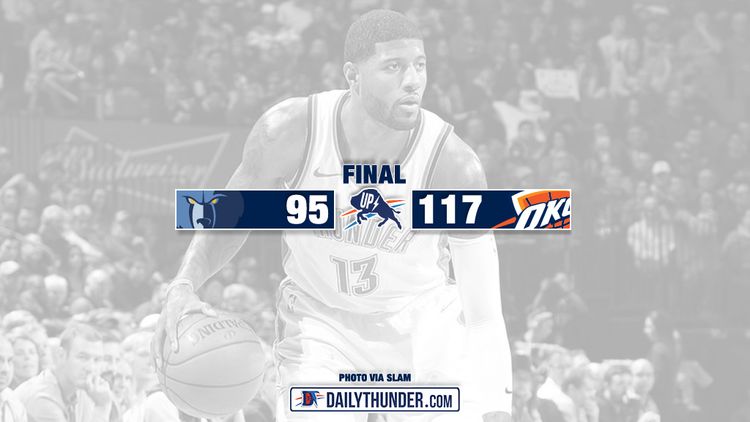 Thunder Dominate Second Half, Blowout Grizzlies 117-95