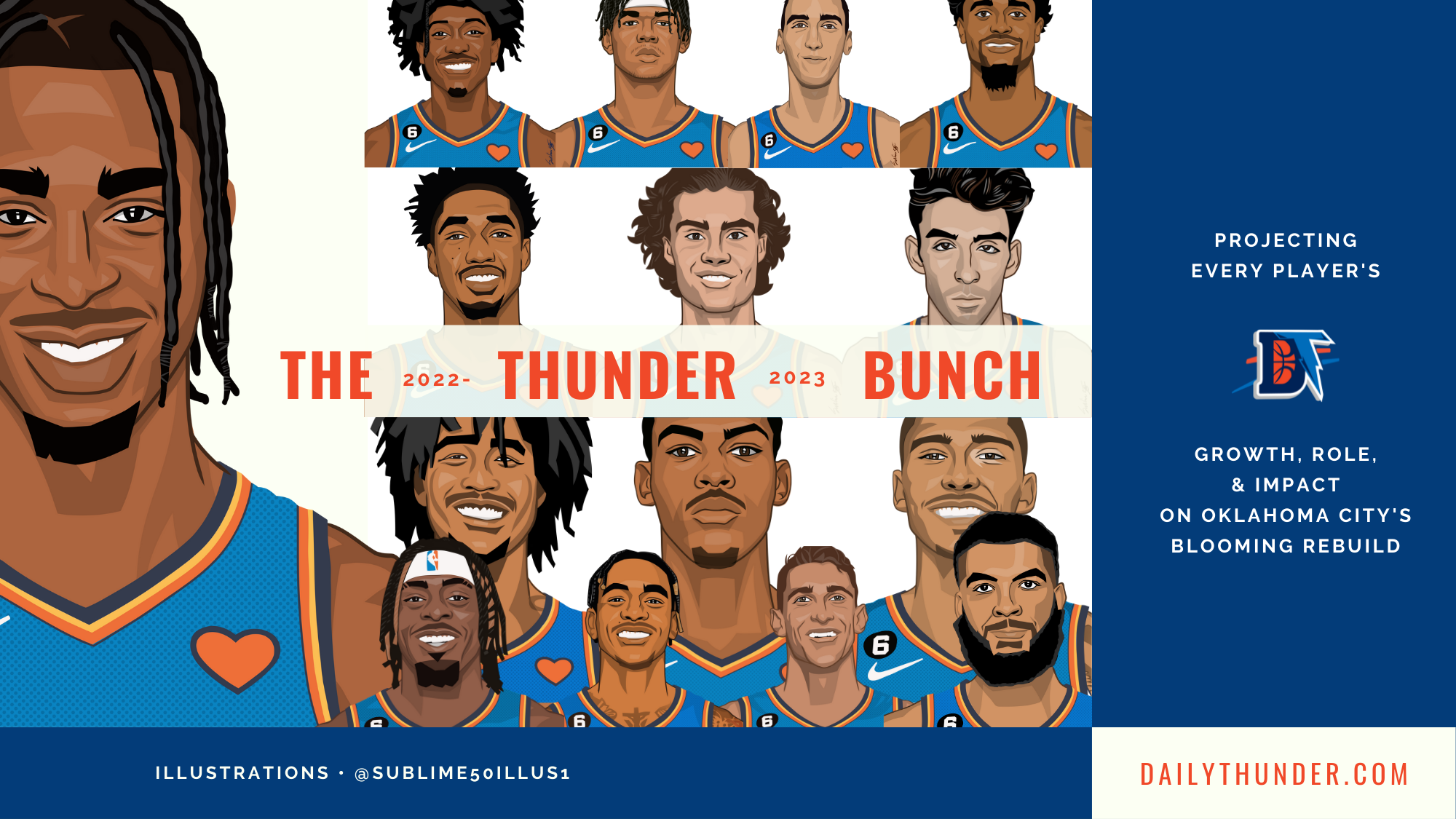 Oklahoma City Thunder Summer League 2023 Schedule, Roster, Results