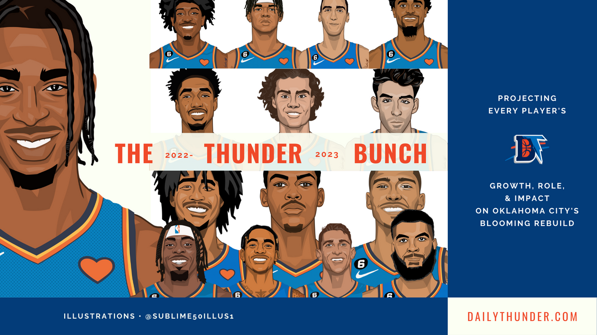 Front Offices expected to jump at eventual OKC Thunder roster cuts